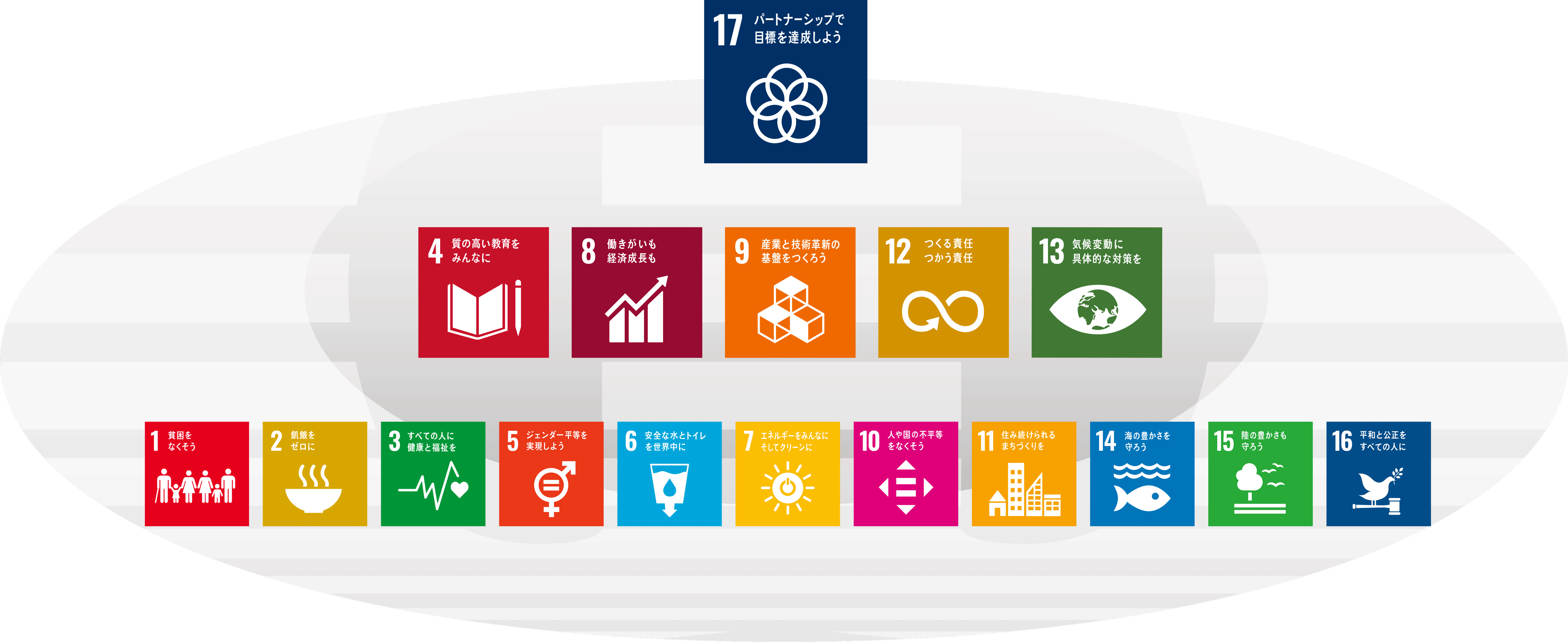 SDGs　17アクション