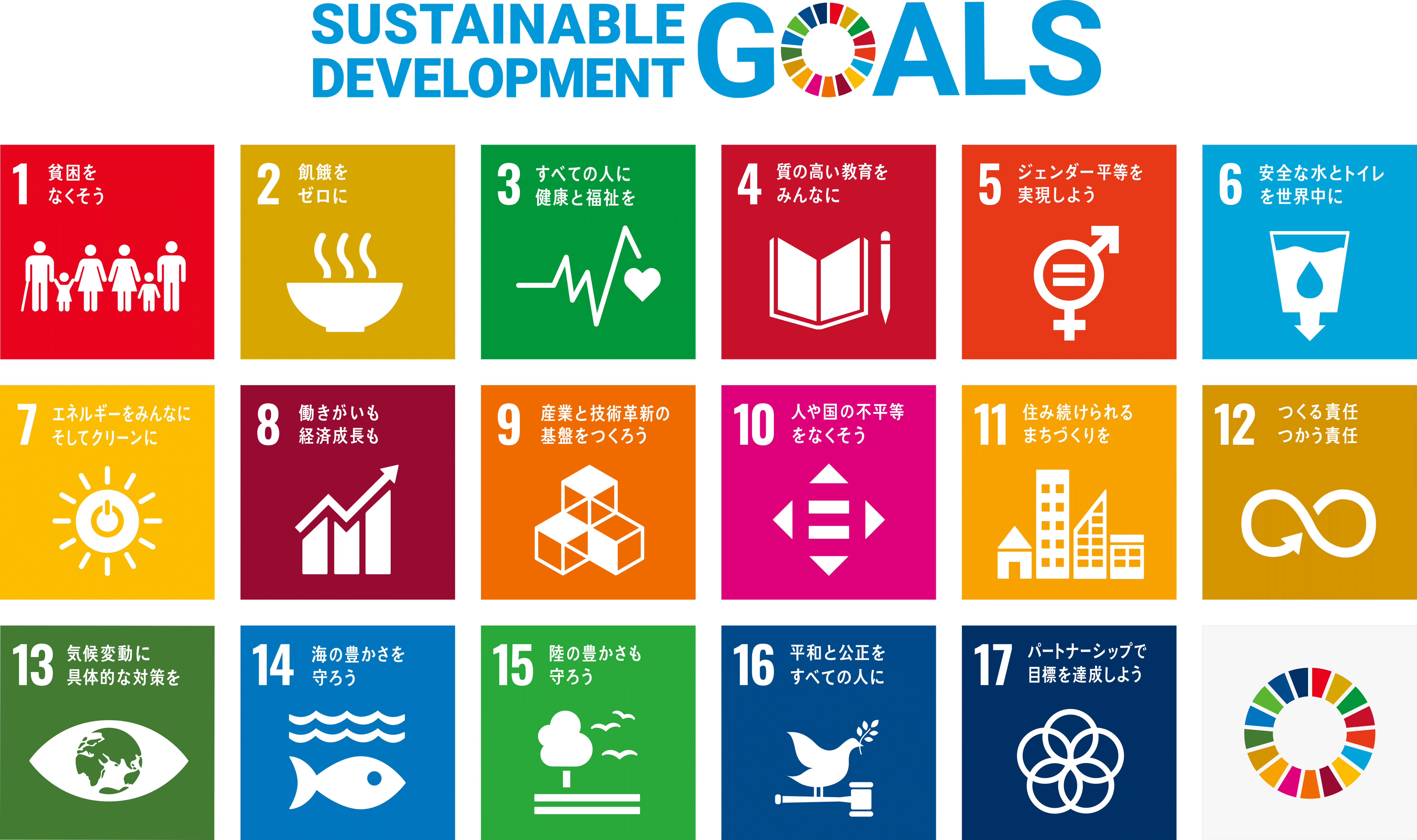 SDGs & 17アクション